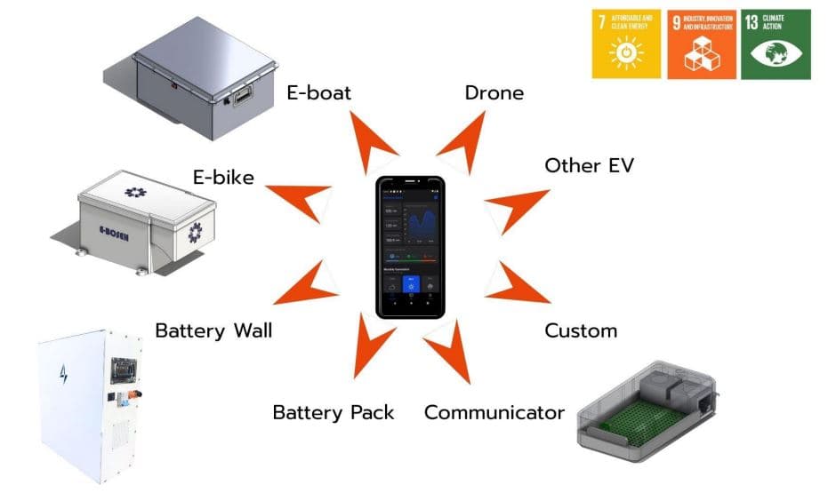 Battery Ecosystem